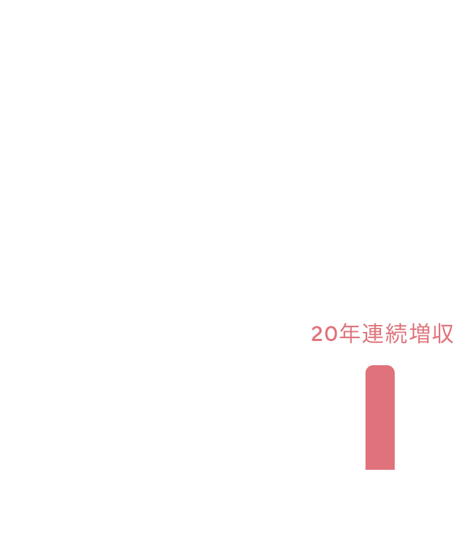 売上高（2023年度）