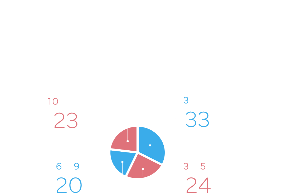 勤続年数