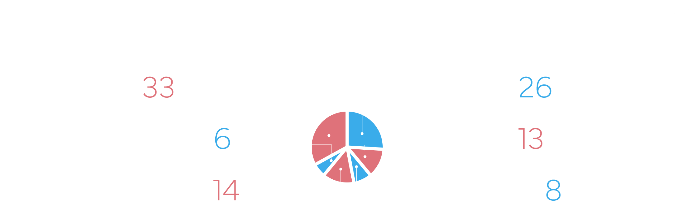 所有している資格